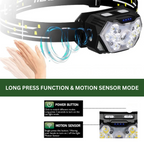 Ultra-Bright 2000 Lumen Headlamp