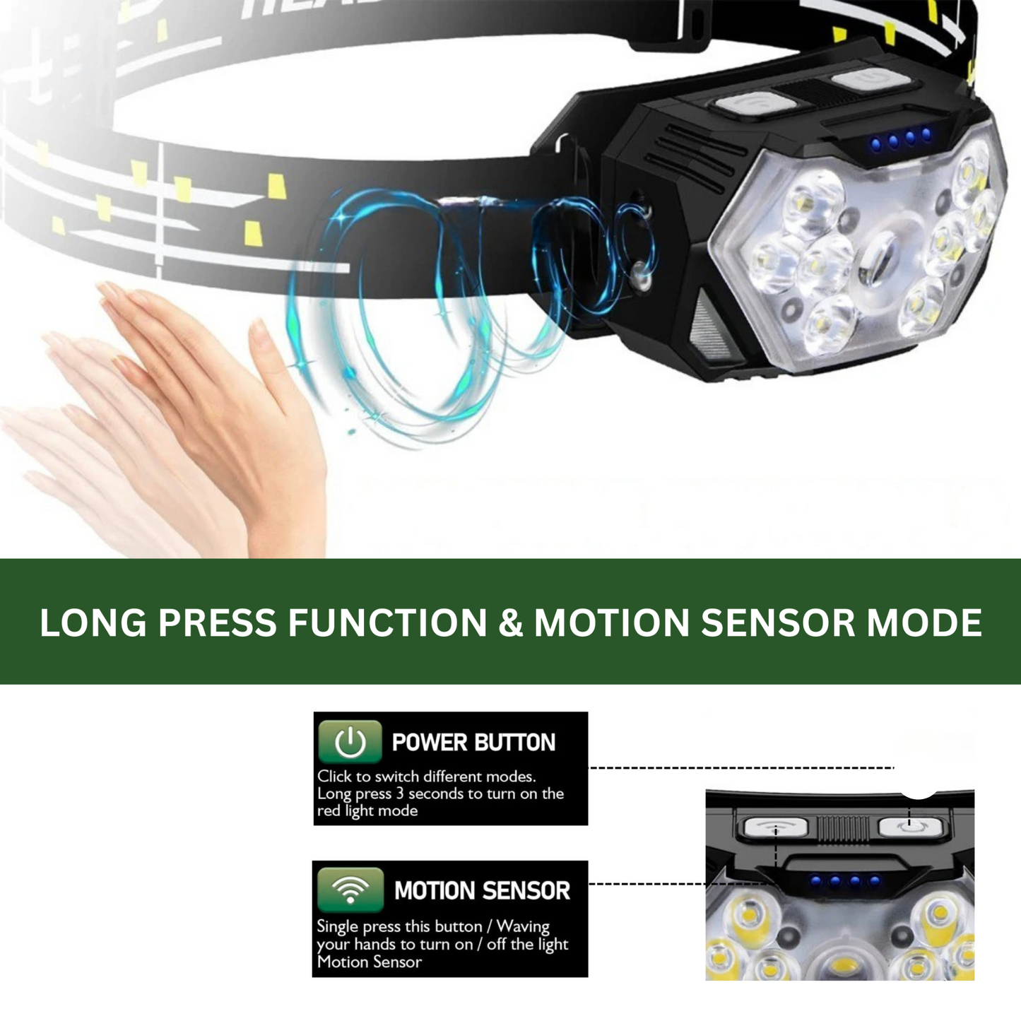 Ultra-Bright 2000 Lumen Headlamp