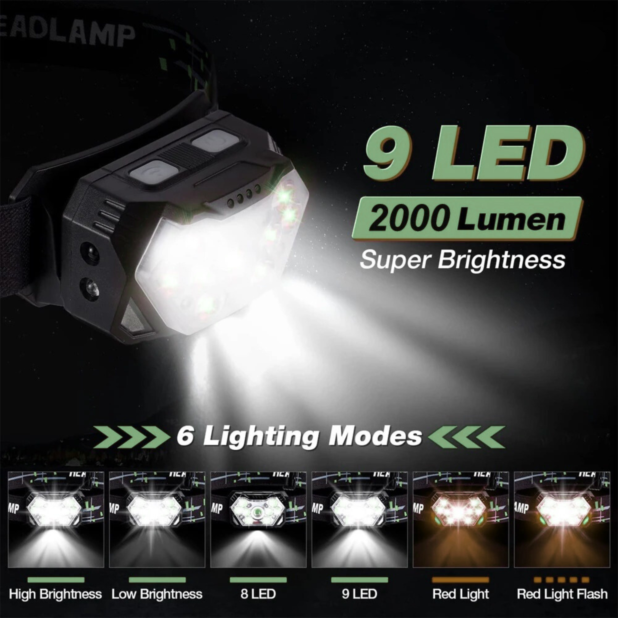 Ultra-Bright 2000 Lumen Headlamp
