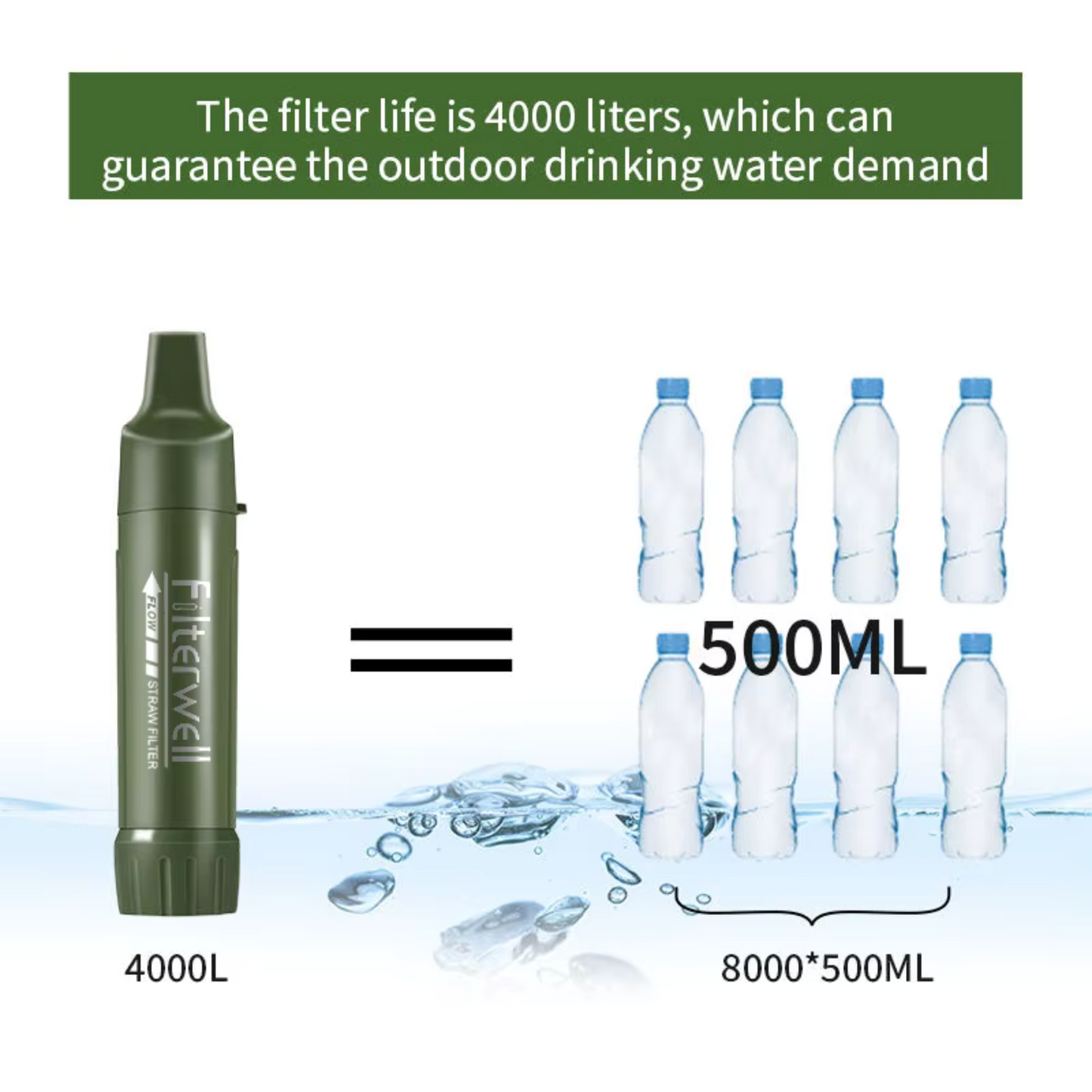 Portable Water Filter & Purifier